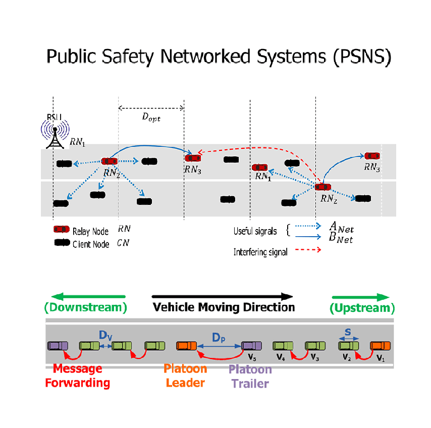 UCLA ECE research center Public Safety Network Systems